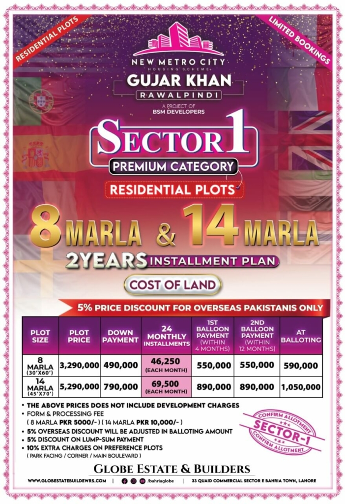 8 & 14 Marla Limited Residential Plots in New Metro City Gujar Khan Sector 1