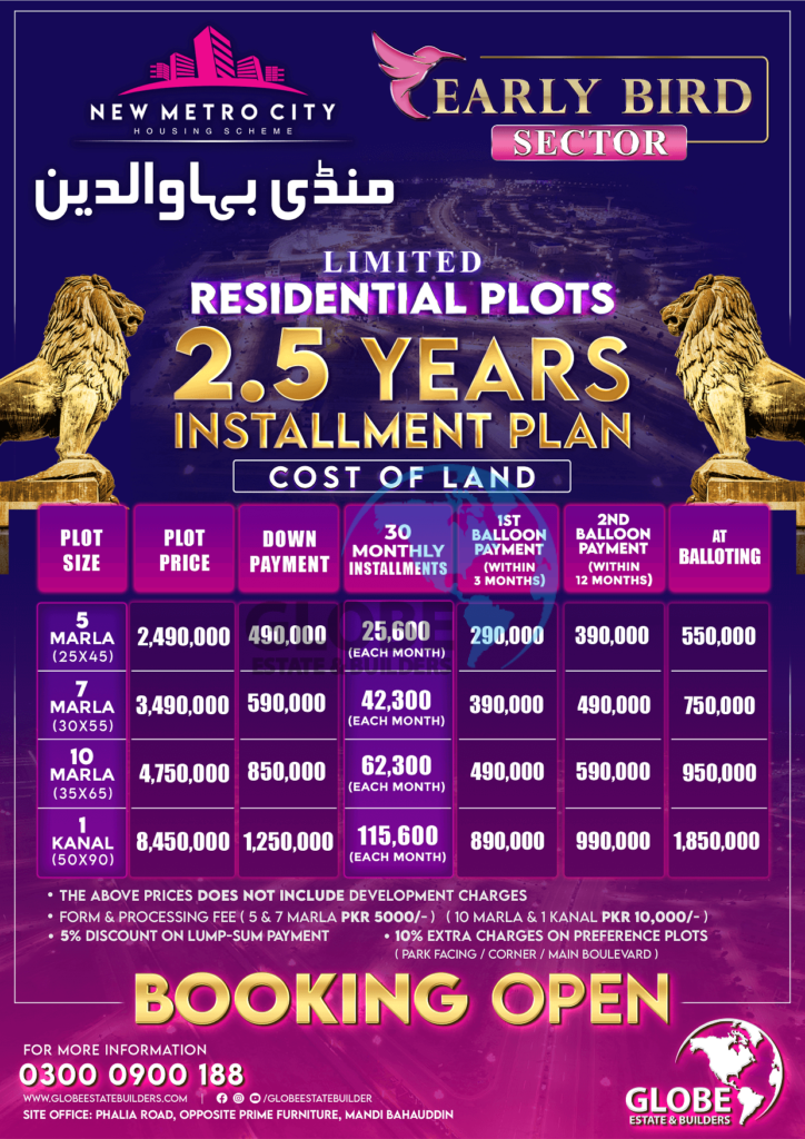 New Metro City Mandi Bahauddin Payment Plan