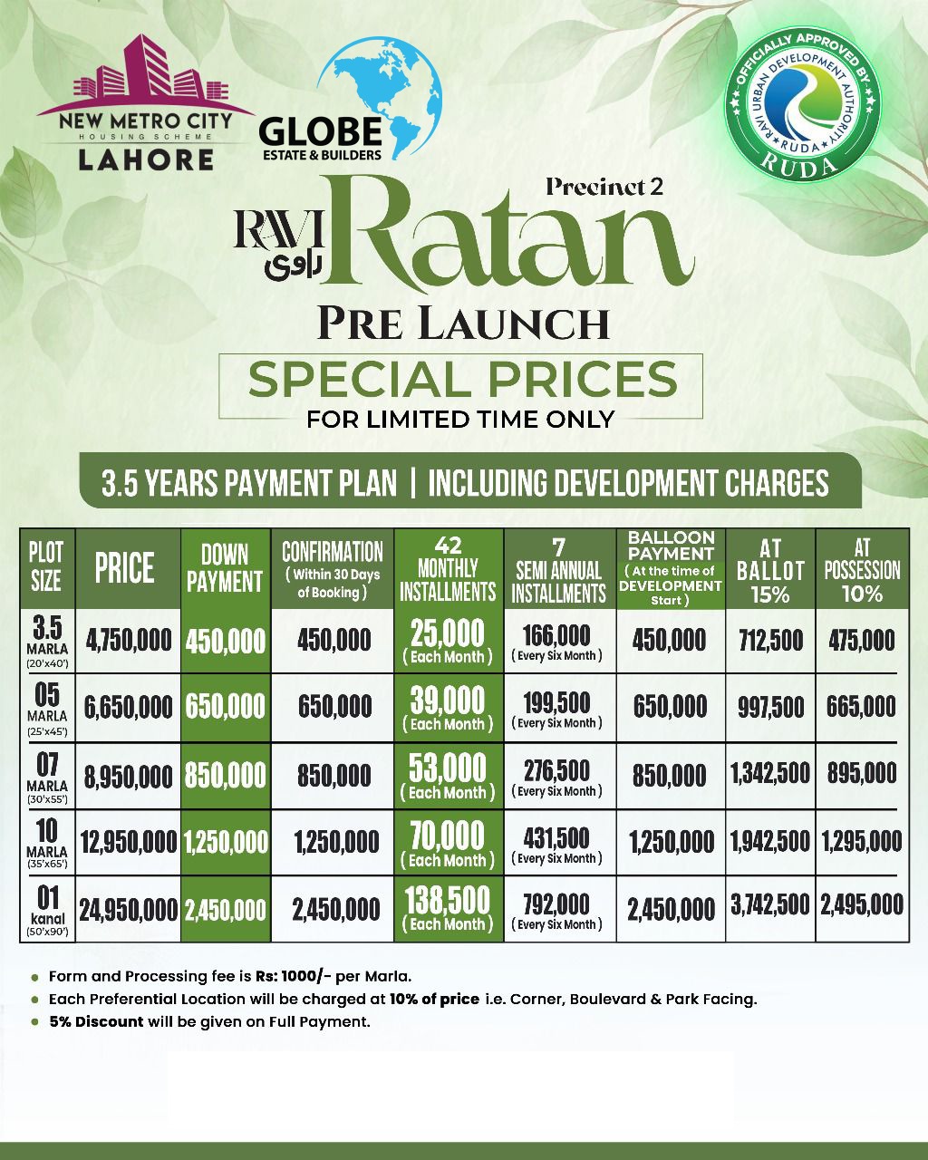Ravi Ratan New Metro City Lahore Payment Plan